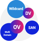 Feature-rich SSL Certificates